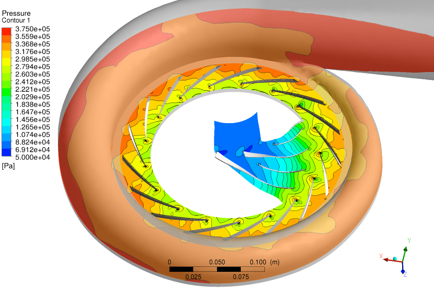 Ansys CFX_caratteristiche e funzionalità